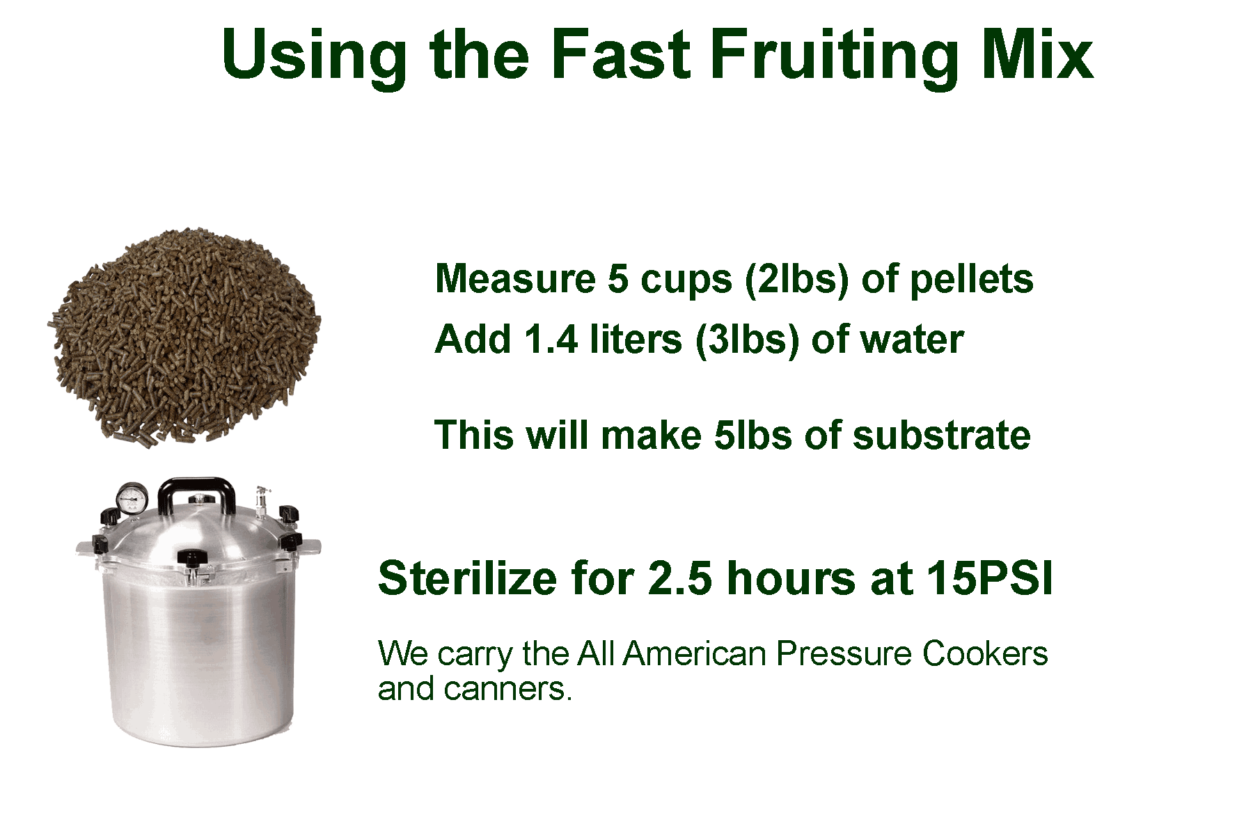 Using Fast Fruiting